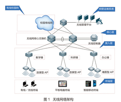 南京理工大学:802.11ac无线校园网建设