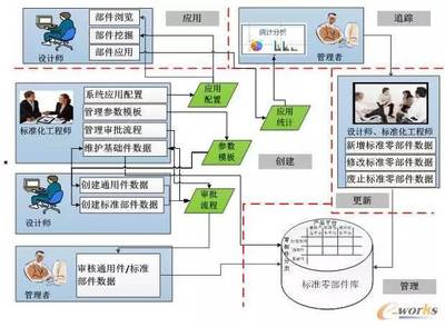 产品技术平台管理系统建设案例