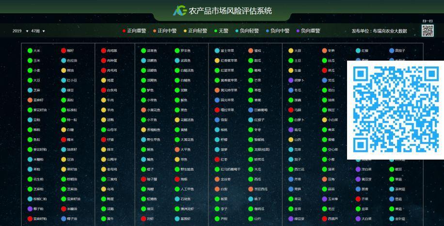 黑龙江桦南县智慧农业大数据平台上线 推动数字农业农村建设